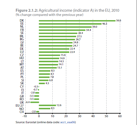 Εικόνα 3.1 (http://epp.eurostat.ec.europa.eu/cache/ity_offpub/ks-fk-11-001/en/ks-fk-11-001-en.