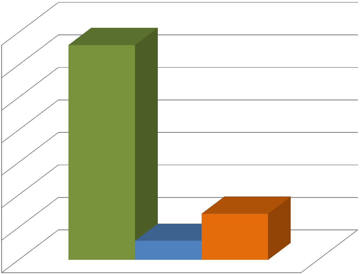 ολικά φαινολικά mg/kg ελιάς ΕΠΙΔΡΑΣΗ ΕΠΕΞΕΡΓΑΣΙΑΣ ΣΤΟ ΣΥΝΟΛΟ ΤΩΝ ΟΛΙΚΩΝ