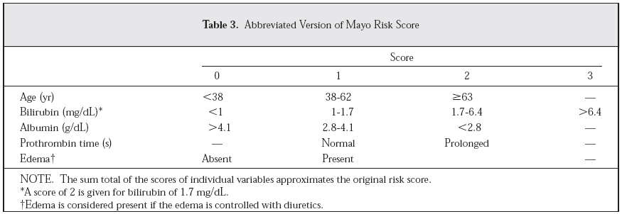 Πξσηνπαζήο ρνιηθή θίξξσζε Mayo risk score Παξαπνκπή γηα