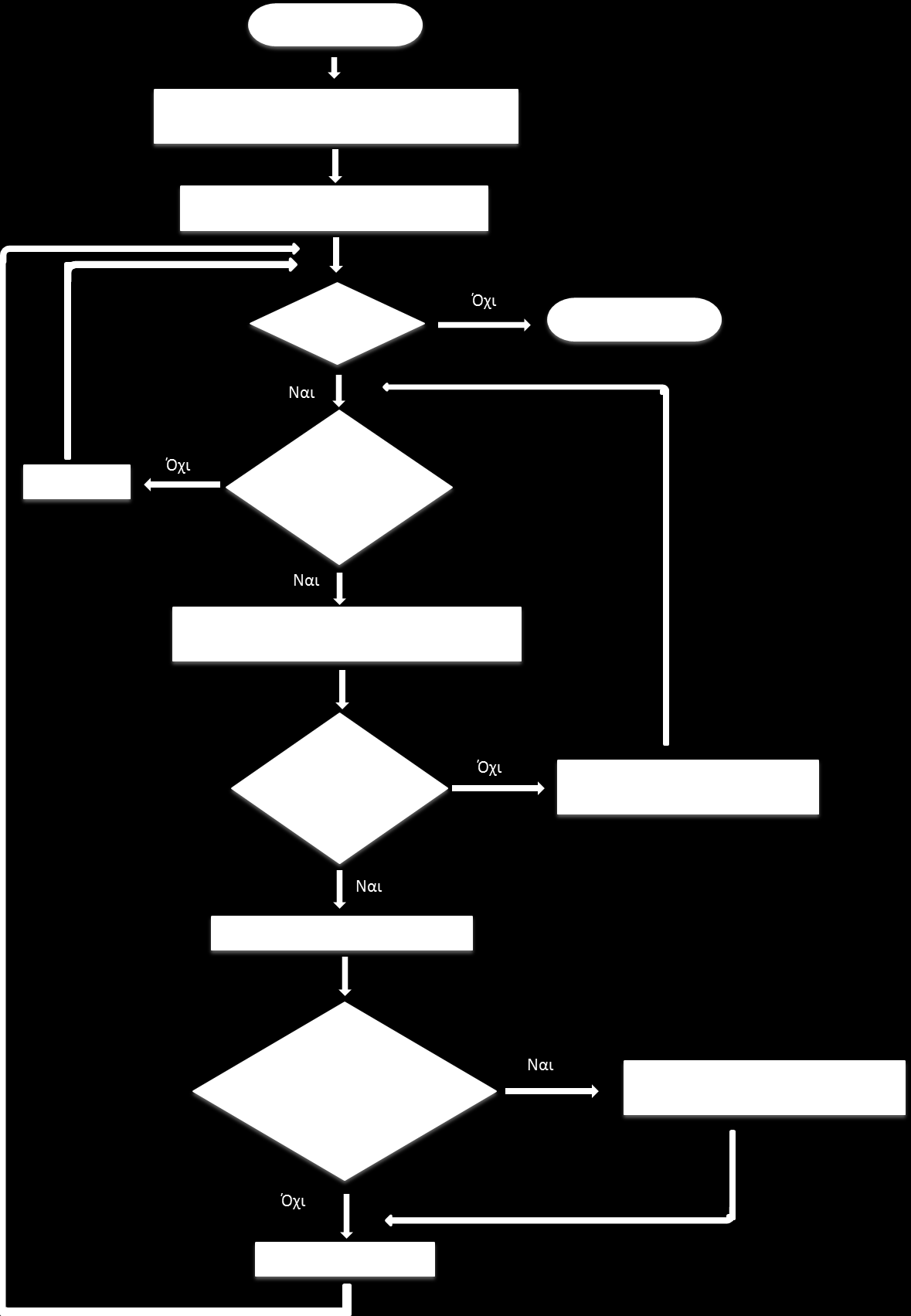 Στο τέταρτο διάγραμμα παρουσιάζουμε τον γενικό αλγόριθμο που χρησιμοποιείται για τη μεταφορά των «αυτόματων» φορτίων («Αυτόματα» ονομάζονται τα φορτία