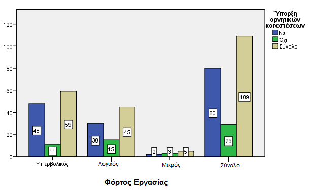 Διάγραμμα 6.4.