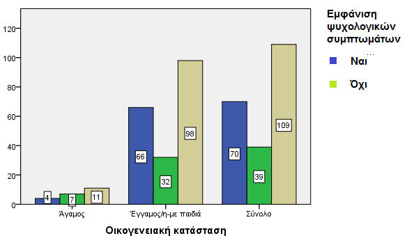 Διάγραμμα 6.