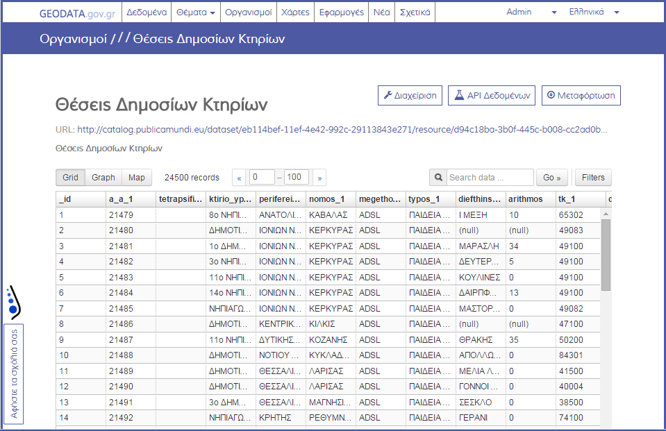 Τι βλέπουν/μπορούν να πράξουν οι