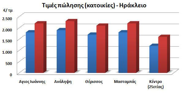 11 Πηγή: