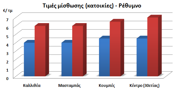 12 Πηγή: