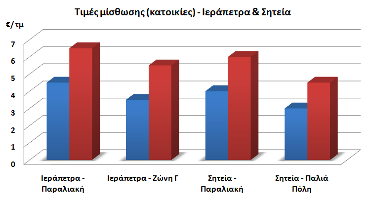 13 Πηγή: