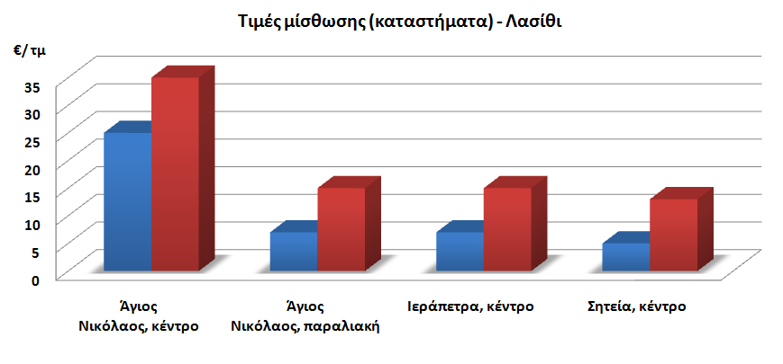 ζπγθεθξηκέλνπο ηνκείο παξέκεηλε ζηαζεξή θαηά ην 2 ν εμάκελν ηνπ 2014.