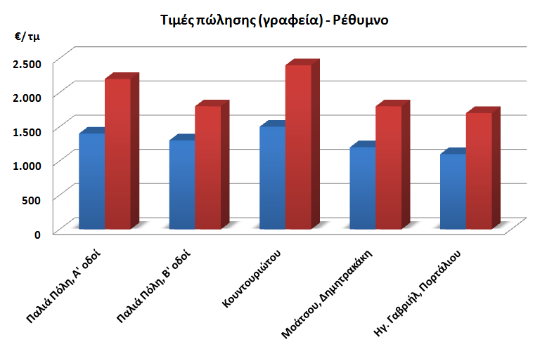 7 Πηγή: Δανός