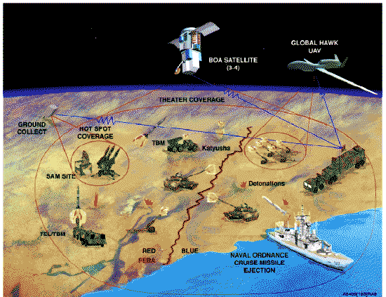 -36- όλου συστήματος UAV.