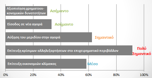 5. Επίτευξη οικονομιών κλίμακας Το ερωτηματολόγιο, το οποίο παρατίθεται στο Παράρτημα Β, στάλθηκε και συμπληρώθηκε από στελέχη της ανώτερης διοίκησης της Aegean τα οποία ασχολήθηκαν ενεργά με τη