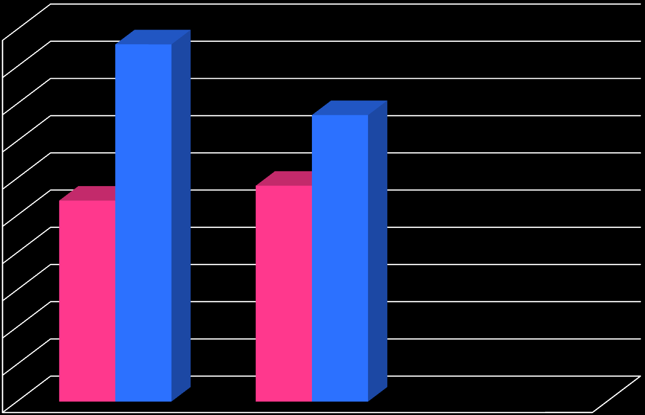 10 9 8 7 6 5 4 3 2 1 0 9,6% 5,4%