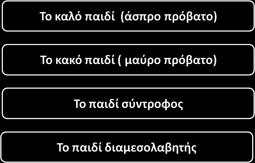 παιδιών Ανάληψη Ανάληψηρόλων