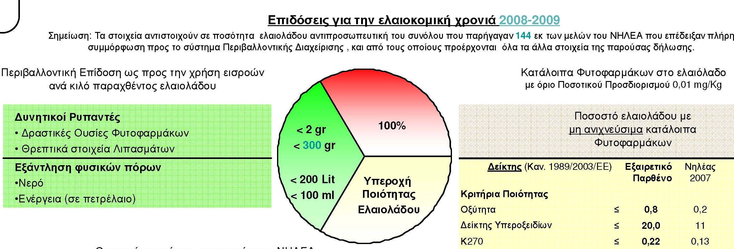 Είναι δυνατή φυσικά και η χρησιµοποίηση αντιπροσωπευτικών µέσων όρων από ανάλογες εφαρµογές.