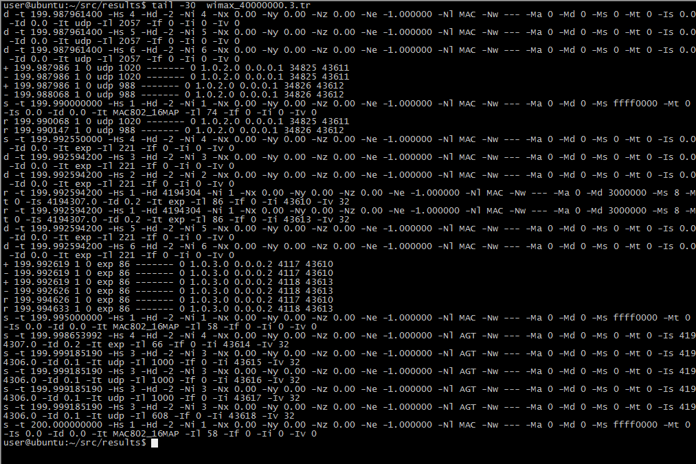 Για τα πειράματα με WiMAX χρησιμοποιήθηκε το αρχείο wimax.tcl που βρίσκεται στο παράρτημα αλλάζοντας το εύρος του καναλιού για τα διάφορα σενάρια.