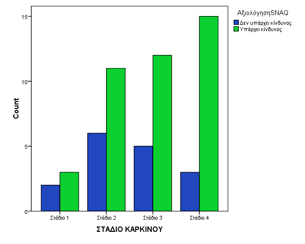 Γράφημα 15.