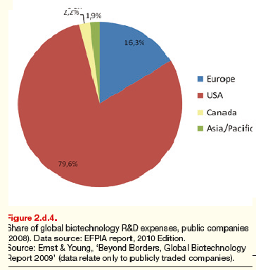 Biotechnology Research: Greece received the score of 62.75 Greece falls under the category of limited ability to compete.