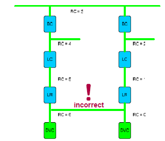 3.6. Μετρθτισ Routing Ο ςυνδρομθτισ αποςτολζασ τροφοδοτεί τον μετρθτι Routing με τθν τιμι 6.