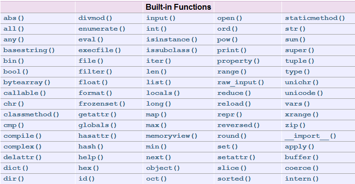 6.2 Θέματα από Python STL Κοιτϊζοντασ μϋςα ςτην STL θα διαπιςτώςουμε ότι εύναι μακροςκελόσ. Παρατηρούμε ότι περιϋχει πολλϊ και διϊφορα δομικϊ ςτοιχεύα που απαρτύζουν την γλώςςα.