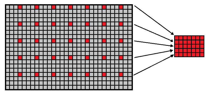 if (pixel == 1279) begin pixel <= 0; if (VGA_line==479) VGA_line <= 0; else VGA_line <= VGA_line +1; end else pixel <= pixel +1; always @(posedge PXL_CLK) if (VSYNC) address_a <= 0; else if (HREF &