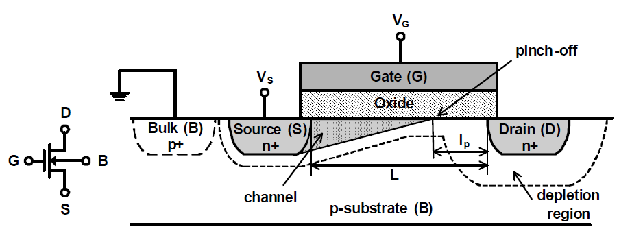 5. Κατώφλι Τάσης V th (Voltage Τhreshold) των MOS Τransistors και οι Τεχνικές Ελάττωσής του 5.