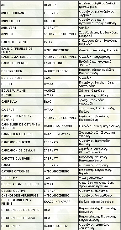 Πίνακας 4.