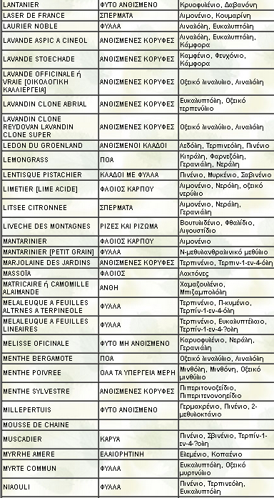 Πίνακας 6.