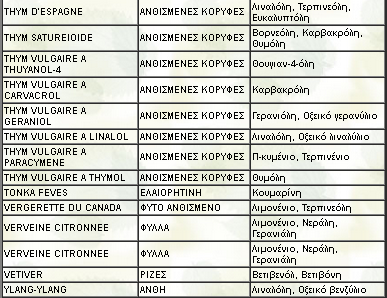 Πίνακας 8.