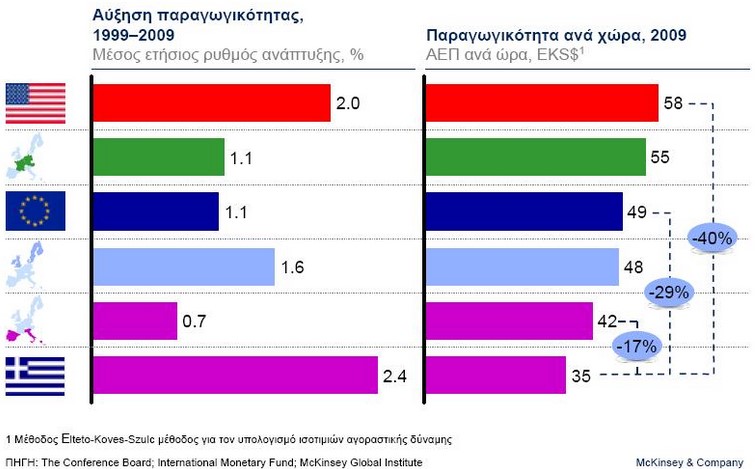 Καινοτομία και