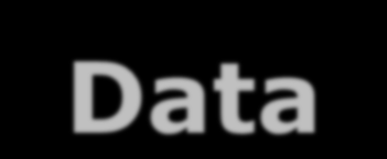 FASHION BOX FINANCIAL DATA Consolidated Financial Data Consolidated P&L P&L Margins Financial Data