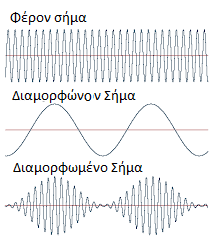 2.2.1. Η έννοια της διαμόρφωσης.