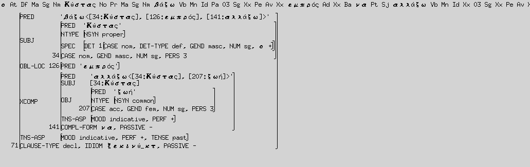 Εικόνα 23. Η συστατική (c structure) και λειτουργική δομή (f-structure) της ΠΛΕ: άσε τον κόσμοj να λέειj ό,τι θέλει.