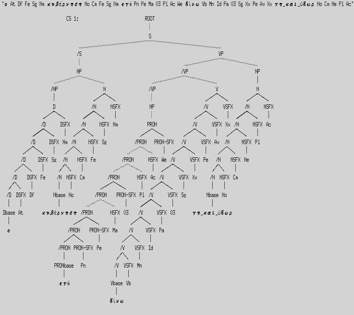 Εικόνα 81. Η λειτουργική δομή (f-structure) της πρότασης: ο Κώστας χτύπησε το κακό από τη ρίζα του.