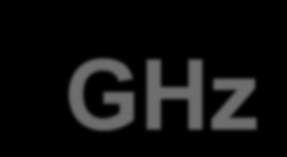 Radio spectrum ELF SLF ULF VLF LF MF HF VHF UHF SHF EHF 3 Hz 30 Hz 300 Hz 3 khz 30 khz 300 khz 3 MHz 30