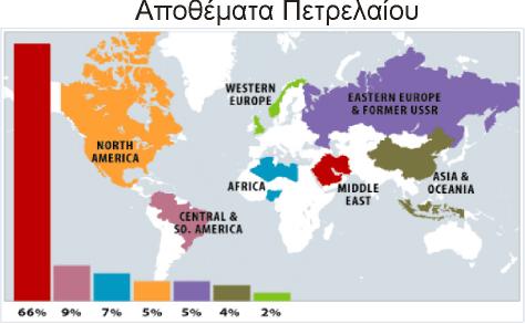 Σχήμα 2.7.(1) Αποθέματα Πετρελαίου. Πηγή: Ι.Τ.Ε.Σ.Κ., 2009.