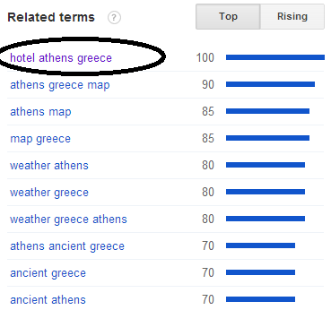 Παρά το γεγονός πως το μεγαλύτερο ποσοστό των επαγγελματιών παρουσιάζει μία μείωση ζήτησης μέχρι σήμερα, θετική προδιαγράφεται η τάση ζήτησης για το άμεσο μέλλον, με το 68% των επαγγελματιών δήλωσε