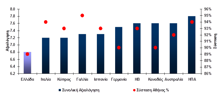 Ο χάρτης ανάλυσης των αναφορών δείχνει τη λίστα εκείνων των «λέξεων- κλειδιών» με τη μεγαλύτερη συχνότητα εμφάνισης σε θετικά και αρνητικά αποτελέσματα για τον όρο «Αθήνα».