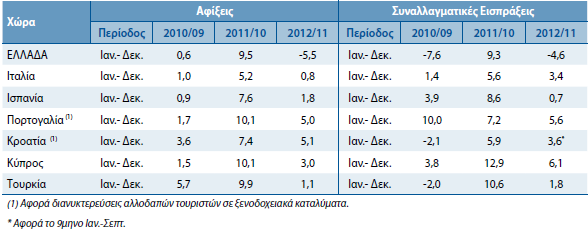 Πίνακας 1.3.