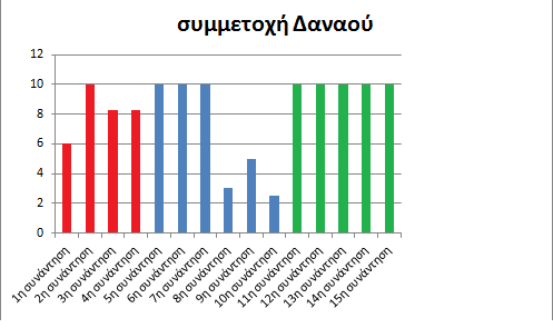 Δηθόλα 23, ζπγθεληξωηηθόο πίλαθαο ζπκκεηνρήο παηδηώλ αλά ζπλάληεζε.