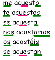 Pintarse: βάφοµαι, µακιγιάροµαι Pintarse los labios/ las uñas/ los ojos: Ir al trabajo: πάω στην δουλειά Trabajar: δουλεύω Comer: τρώω Almorzar: γευµατίζω Merendar: κολατσίζω Volver a casa: γυρίζω