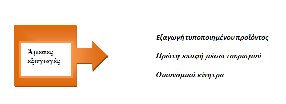 ΜΔΛΔΣΔ ΠΔΡΗΠΣΧΖ Entry modes Σχιμα 20: Entry modes Μζλι " Δελφοί" Ρφινο ησλ ΣΠΔ Ζ επηρείξεζε πηνζεηεί ηηο λέεο ηερλνινγίεο εθφζνλ επηδηψθεη λα είλαη αληαγσληζηηθή.