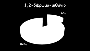 Τπνιείκκαηα αθαξενθηόλωλ ζε ειιεληθό κέιη (coumaphos, tau-fluvalinate, malathion, bromopropylate) n=938 Δπηβάξπλζε ειιεληθώλ κειηώλ κε p-dcb 60 50 40 30 20 10 0 2003 2004 2005 2006 2007 2008 2009 ND