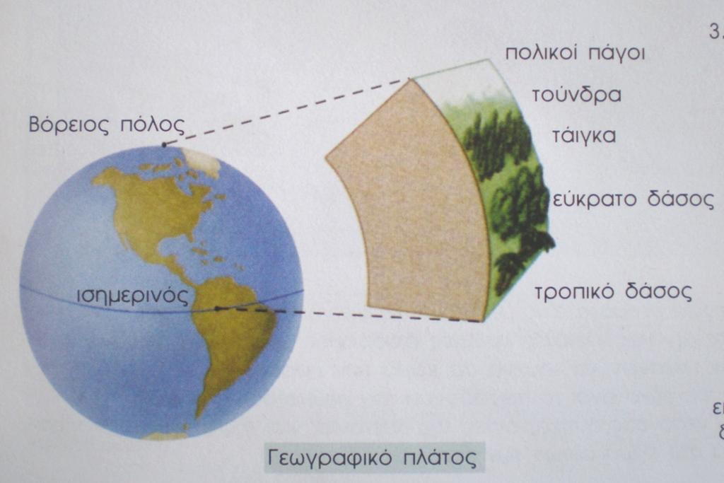 έχουμε 6 ο C πτώση