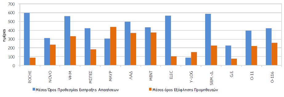 ΔΙΑΓΡΑΜΜΑ 4.9.