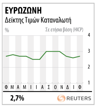 1.5.4. Η ΚΡΙΣΗ ΕΠΕΚΤΕΙΝΕΤΑΙ ΣΤΗΝ ΕΥΡΩΠΗ Η οικονομική κρίση δεν σταματά μόνο στην Ελλάδα αλλά προχωρά και στην Πορτογαλία και την Ιρλανδια. Η κρίση λοιπόν σταδιακά επεκτείνεται στην Ευρώπη.