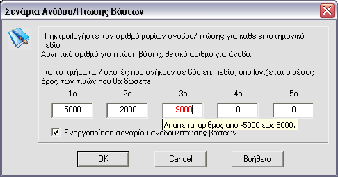 Μπορείτε να µεταφέρετε κατηγορίες ιδρυµάτων από την αριστερή πλευρά (Εµφάνιση) προς τη δεξιά πλευρά (Απόκρυψη) κάνοντας απλό κλικ στον τύπο του ιδρύµατος και πατώντας το κουµπί "->" (για να