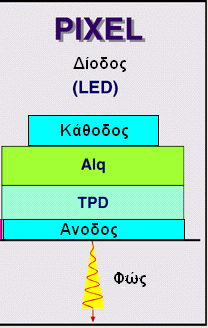 Emission