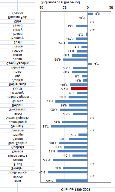 5.3. Οι καπνιστές στην Ελλάδα 46 των 8000 (Δ.Σκούρας, 2001).