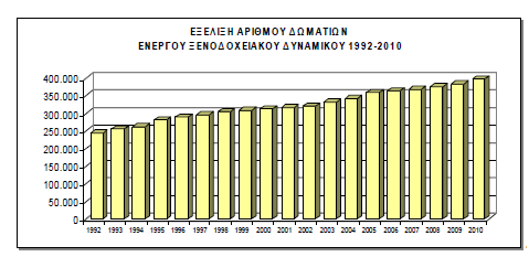 ΚΕΦ 3 -ΑΝΑΛΥΣΗ ΤΗΣ ΑΓΟΡΑΣ ΚΑΙ ΜΑΡΚΕΤΙΝΓΚ 23 ιάγραµµα 3.