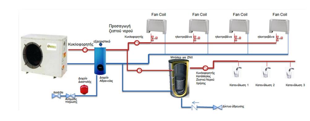 Χρήσεις Θέρμανση με θερμαντικά σώματα panel (μελέτη θερμαντικών σωμάτων με 65