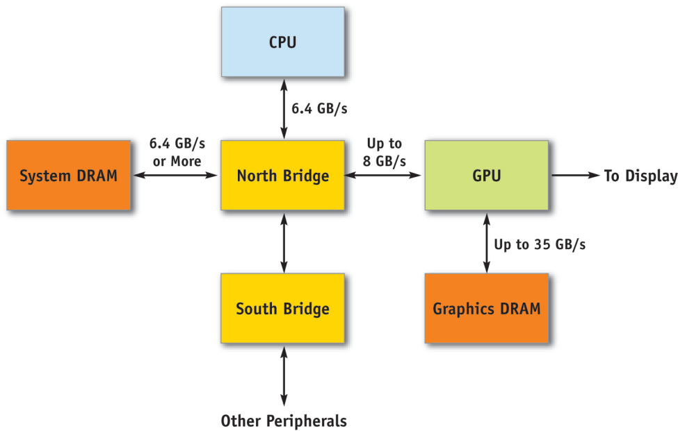 Μησανέρ GPU GPU (Graphics Processing Unit) αξρηηεθηνληθή: ρξήζε πνιύ-επεμεξγαζηηθήο θάξηαο γξαθηθώλ.